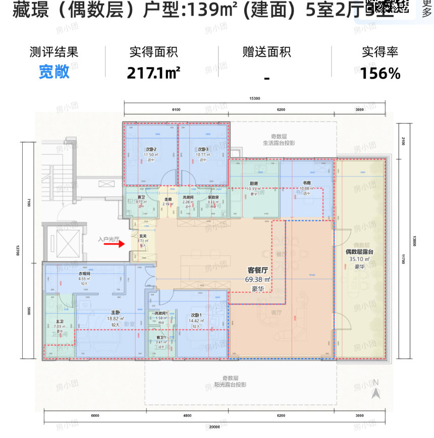 139平的四代宅单价19000一平，旁边的143平三代宅单价15000一平，四代宅比三代宅贵了20%