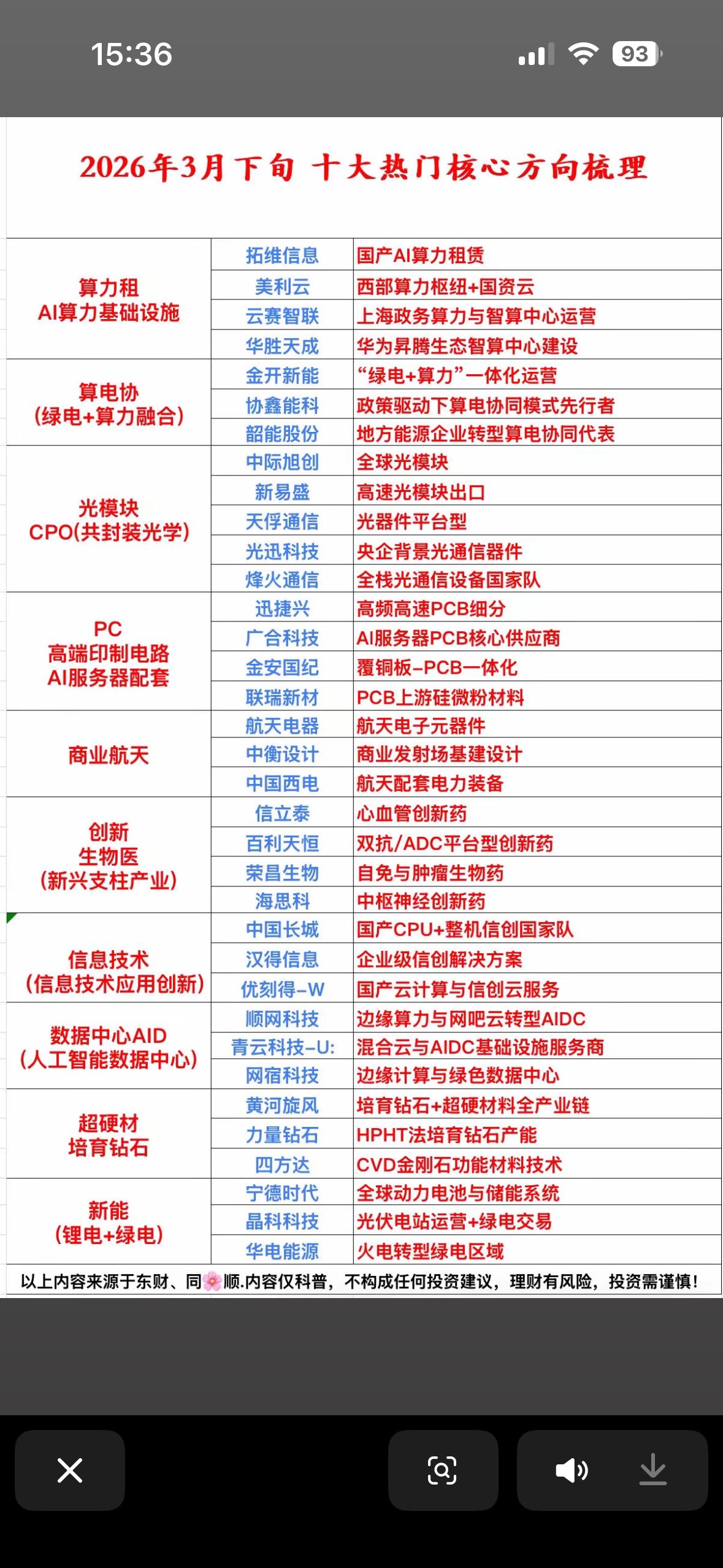 2026年3月下旬10大热门核心个股方向梳理2026年3月下旬热门核心个股值