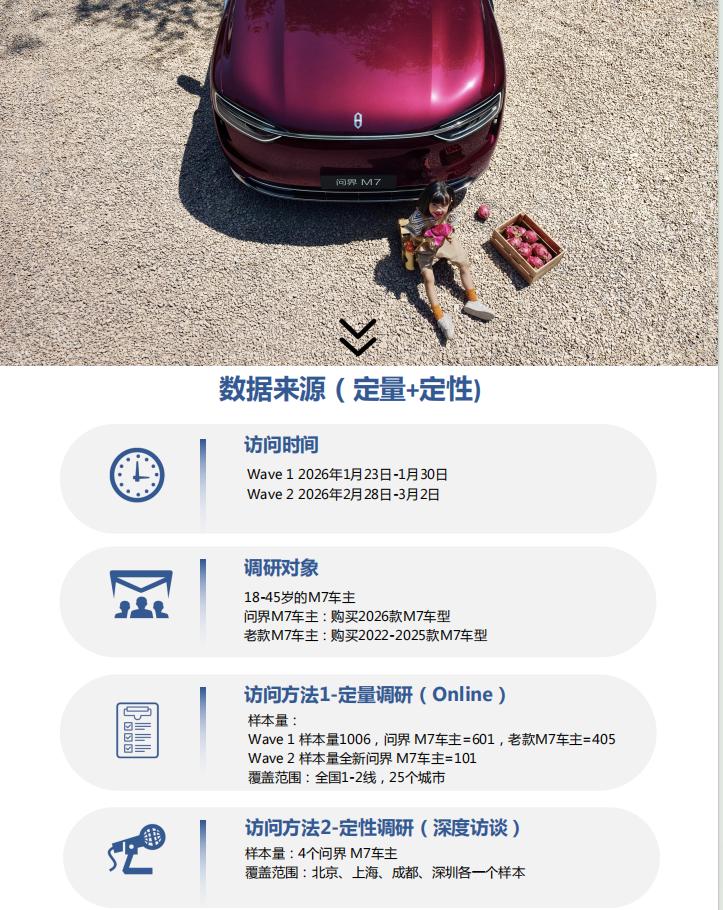 从安全到体验，全新问界M7的用户口碑是这样炼成的全新问界M7车主调研报告中有一