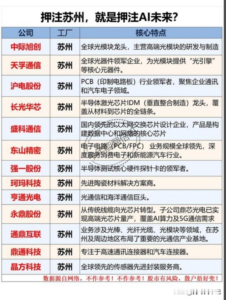 近年来最强科技股，竟然在这个省。我今天才知道江苏为什么会反超广东因为它的科技太强