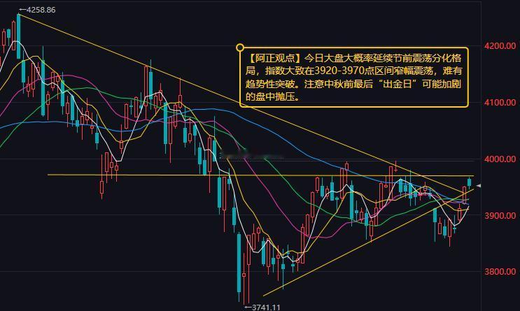 【9月23日A股盘前分析：今日大盘大概率延续节前震荡分化格局】