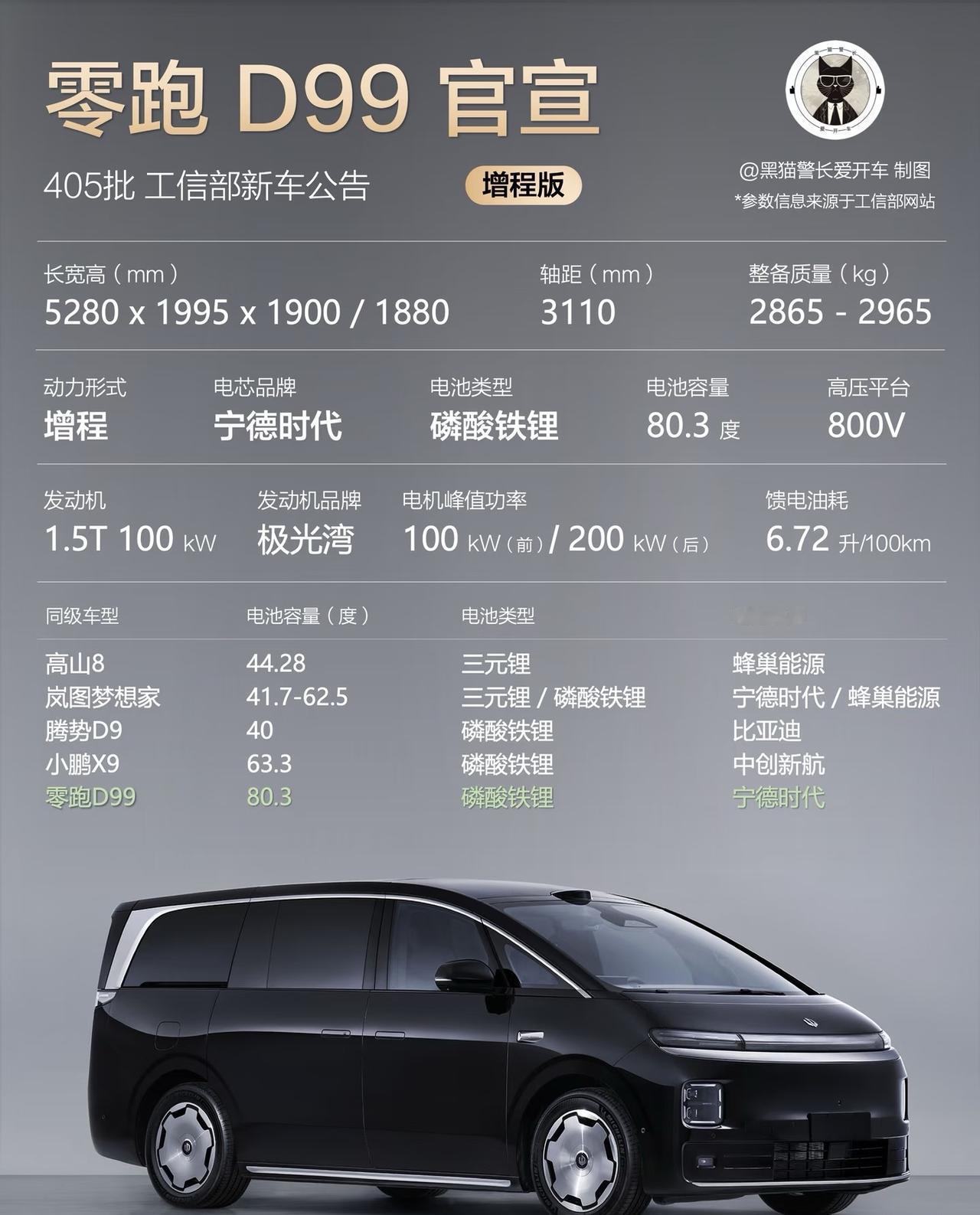 零跑首款MPVD99的申报图出来了！尺寸够大，轴距3110mm，有纯电和增程两