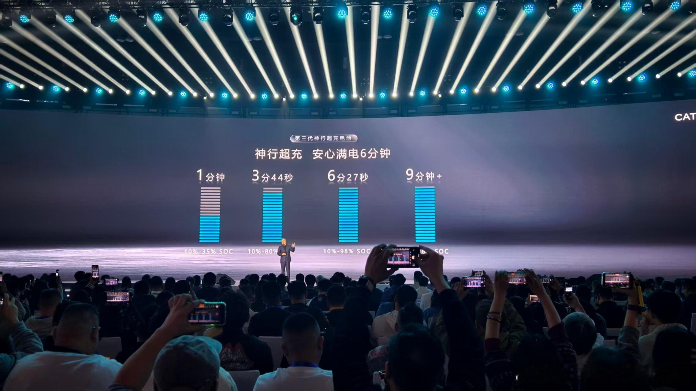 宁德神行3代电池，15C充电，10-98%只要6分27秒，超充1000次，SOH