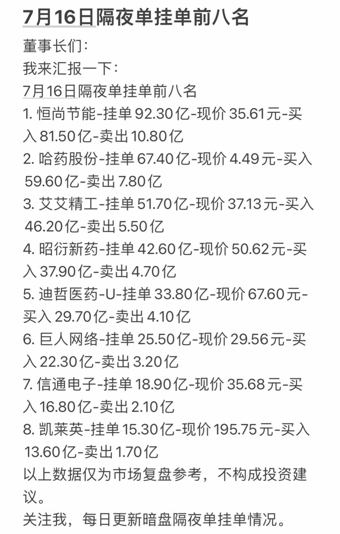 7月16日周四暗盘隔夜单挂单前八名，投资参考！7月16日周四暗盘隔夜单挂单前