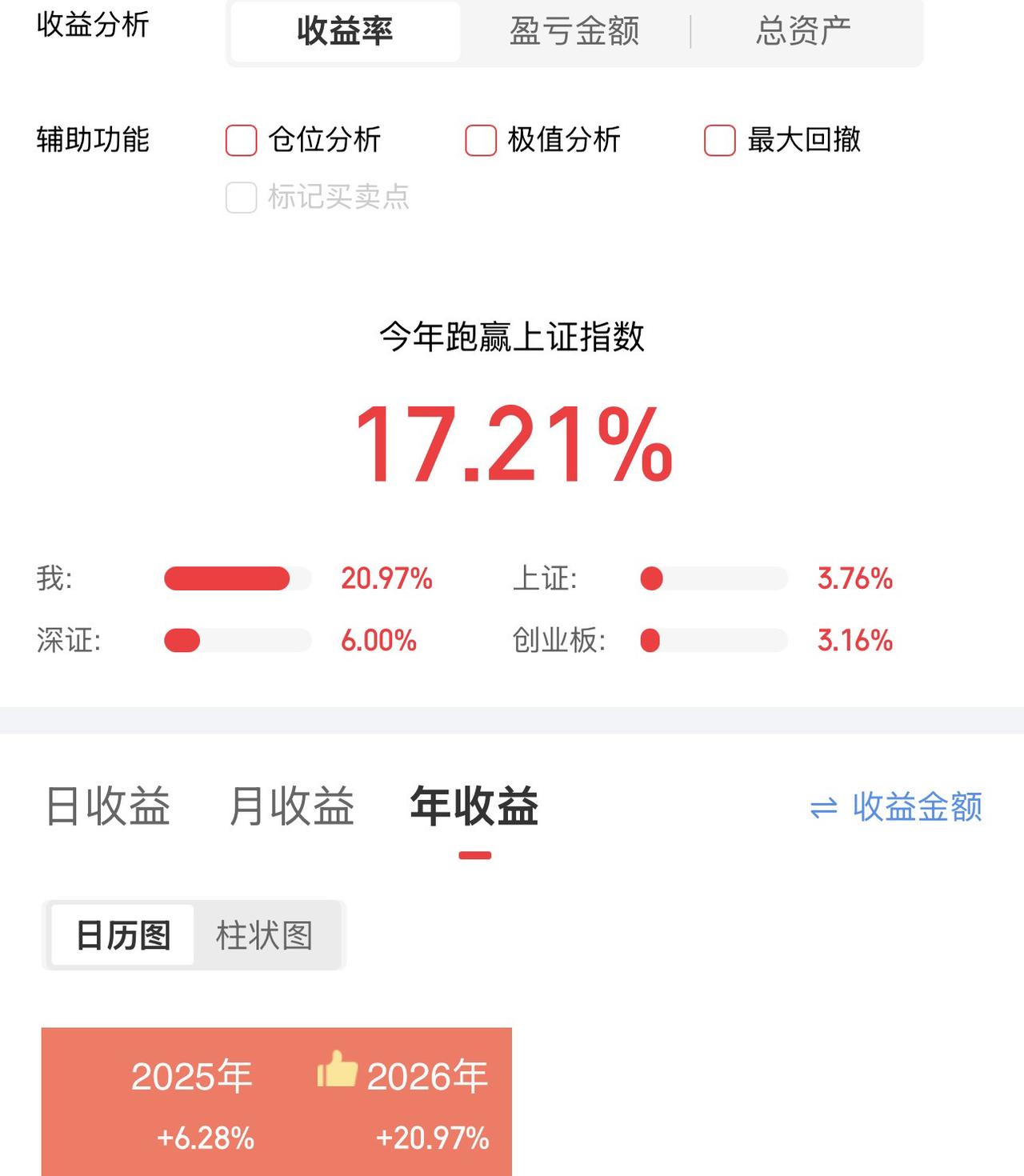 清仓走人，五月见兄弟们