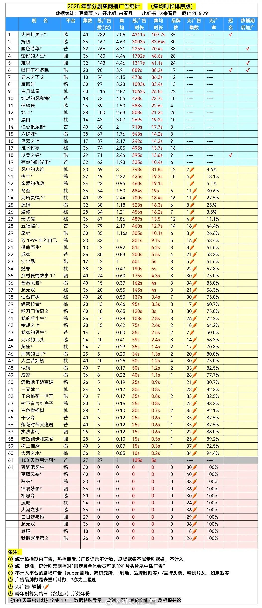 2025剧集网播广告​​​