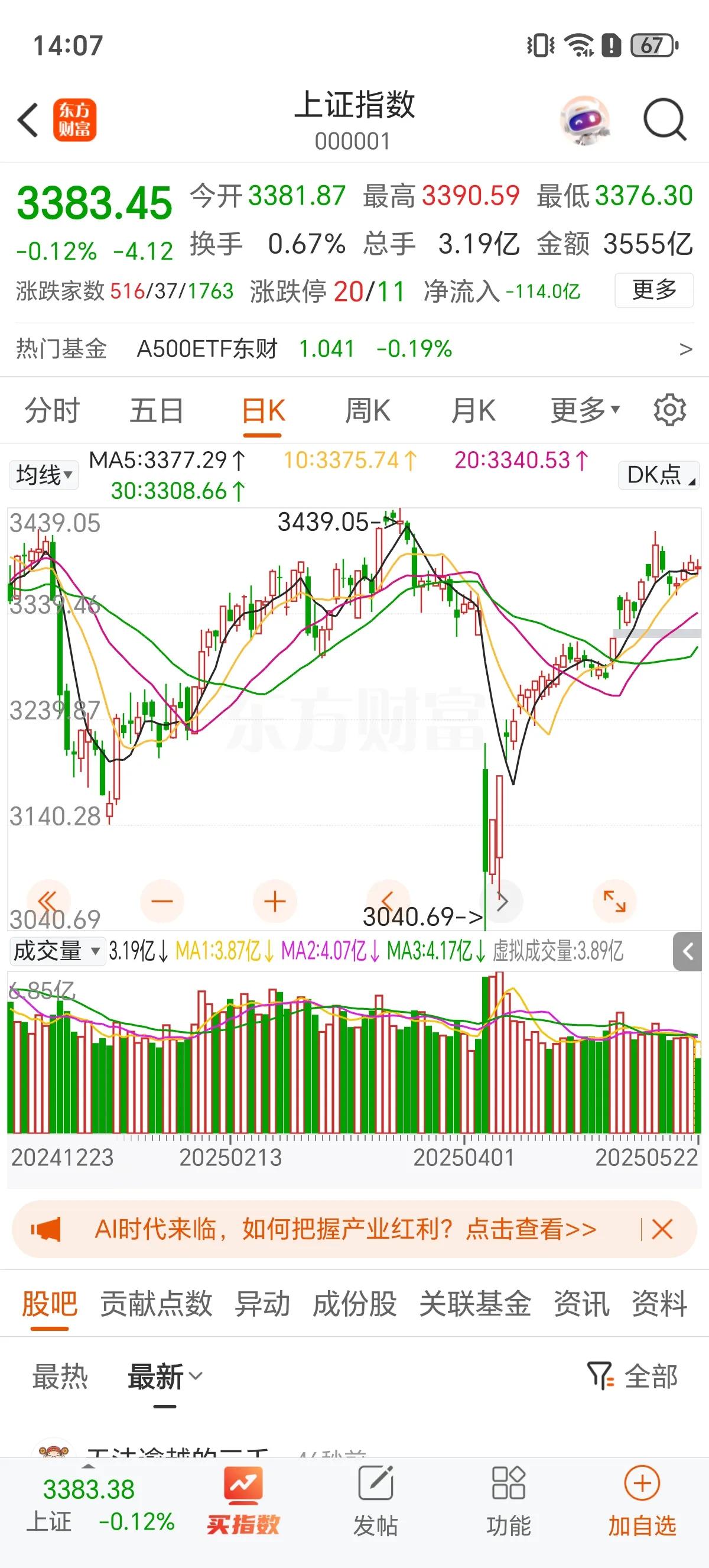 等2点！A股午后走成心梗直线图，这是因为午后仍是银行强，银行越拉升，市场越恐慌；