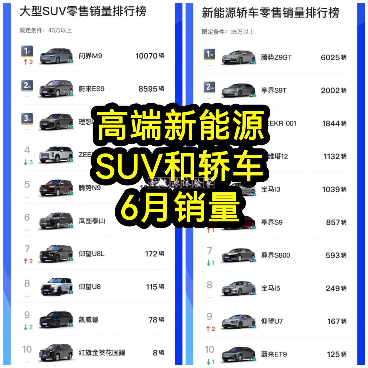 2026年6月高端新能源销量成绩单出炉，国产高端彻底把合资豪华压得抬不起头！