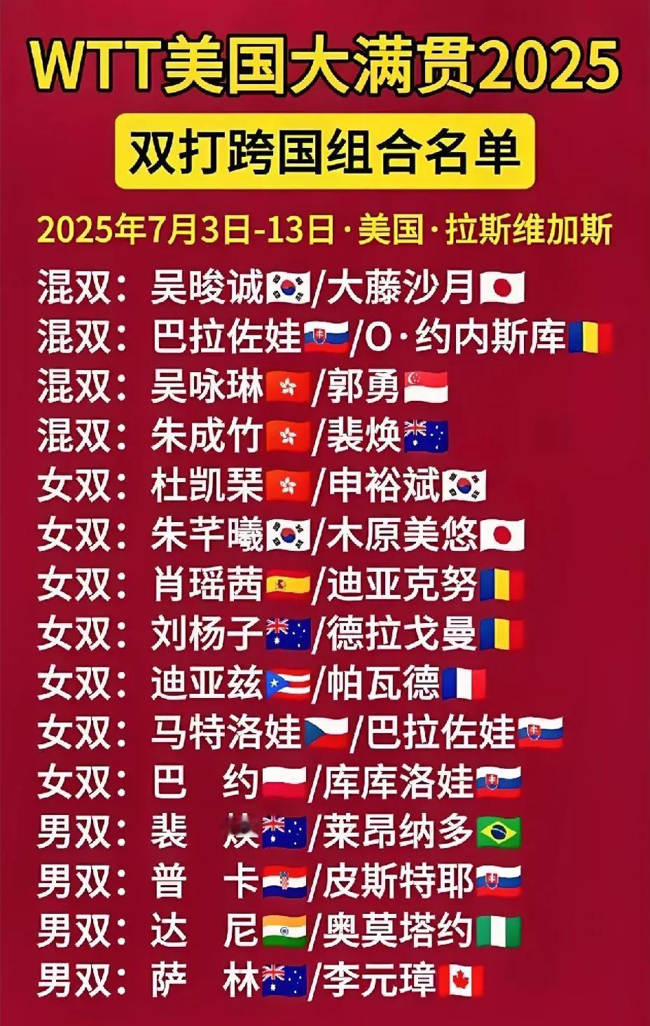 终于明白为啥美国大满贯海产姐妹上了，看看这些双打跨国组合，已经掀起了一场双打冲击