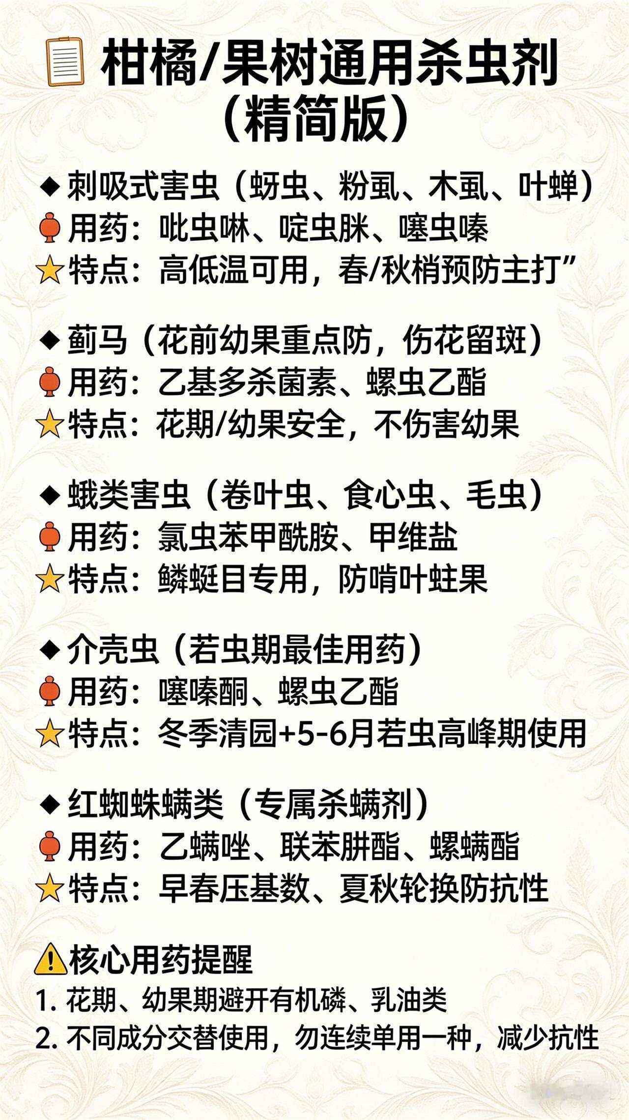 果树打药总踩坑？按这4个阶段来，虫想咬都难！你是不是也这样：一年到头打了不少药