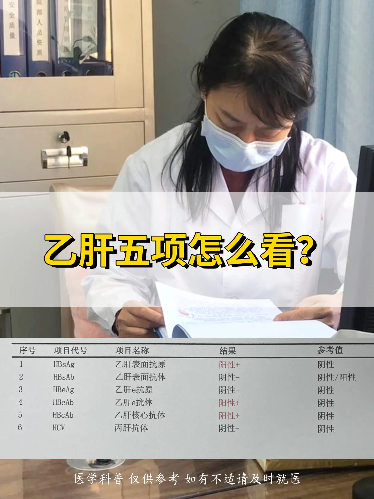 乙肝五项怎么看？。1、3、5阳，大三阳，病毒复制活跃 有较强的传染性 ...