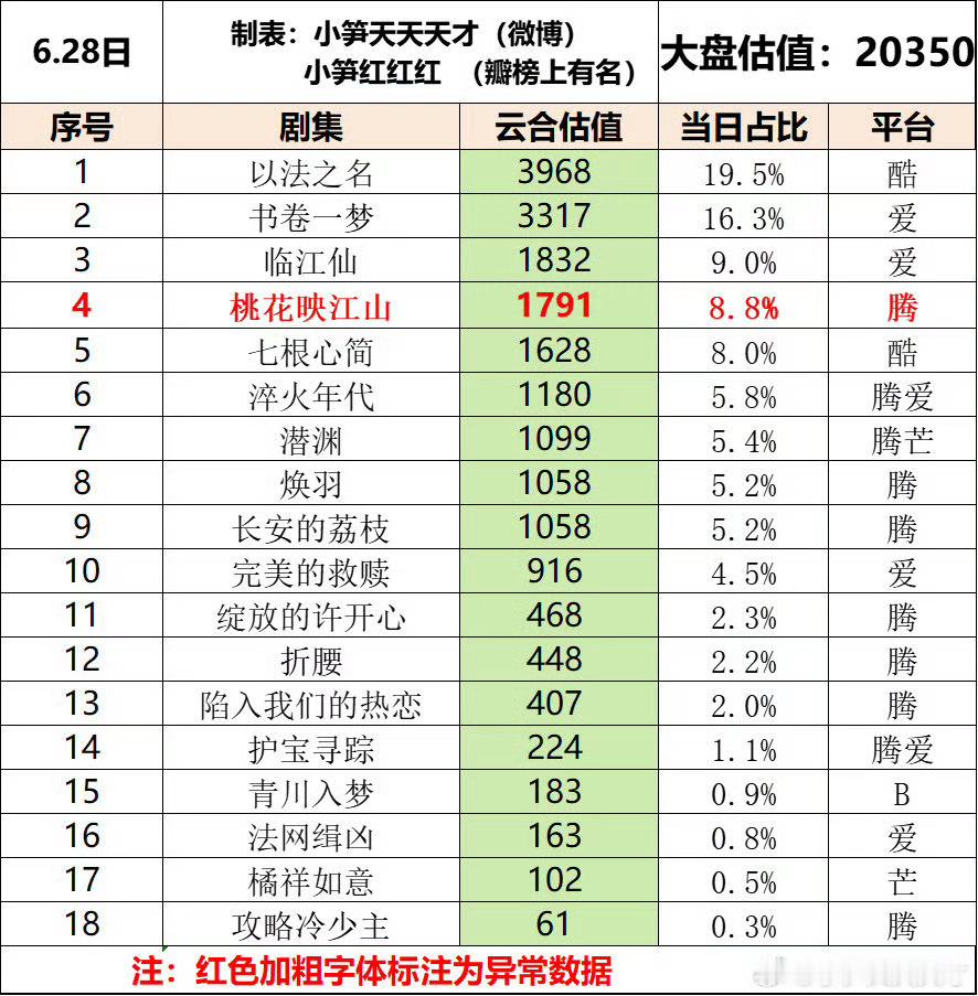 经过临江仙和书卷一梦希望现在的制作公司明白长剧仅是学习短剧的癫与无厘头快节奏是不