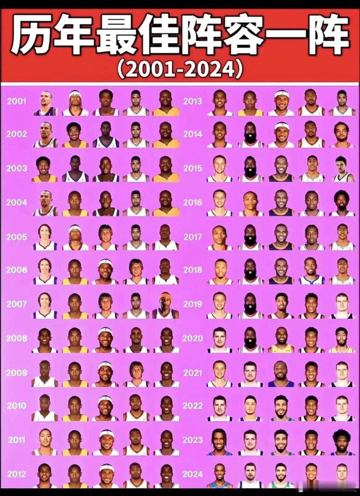 21世纪最强一阵，哪一届最强？