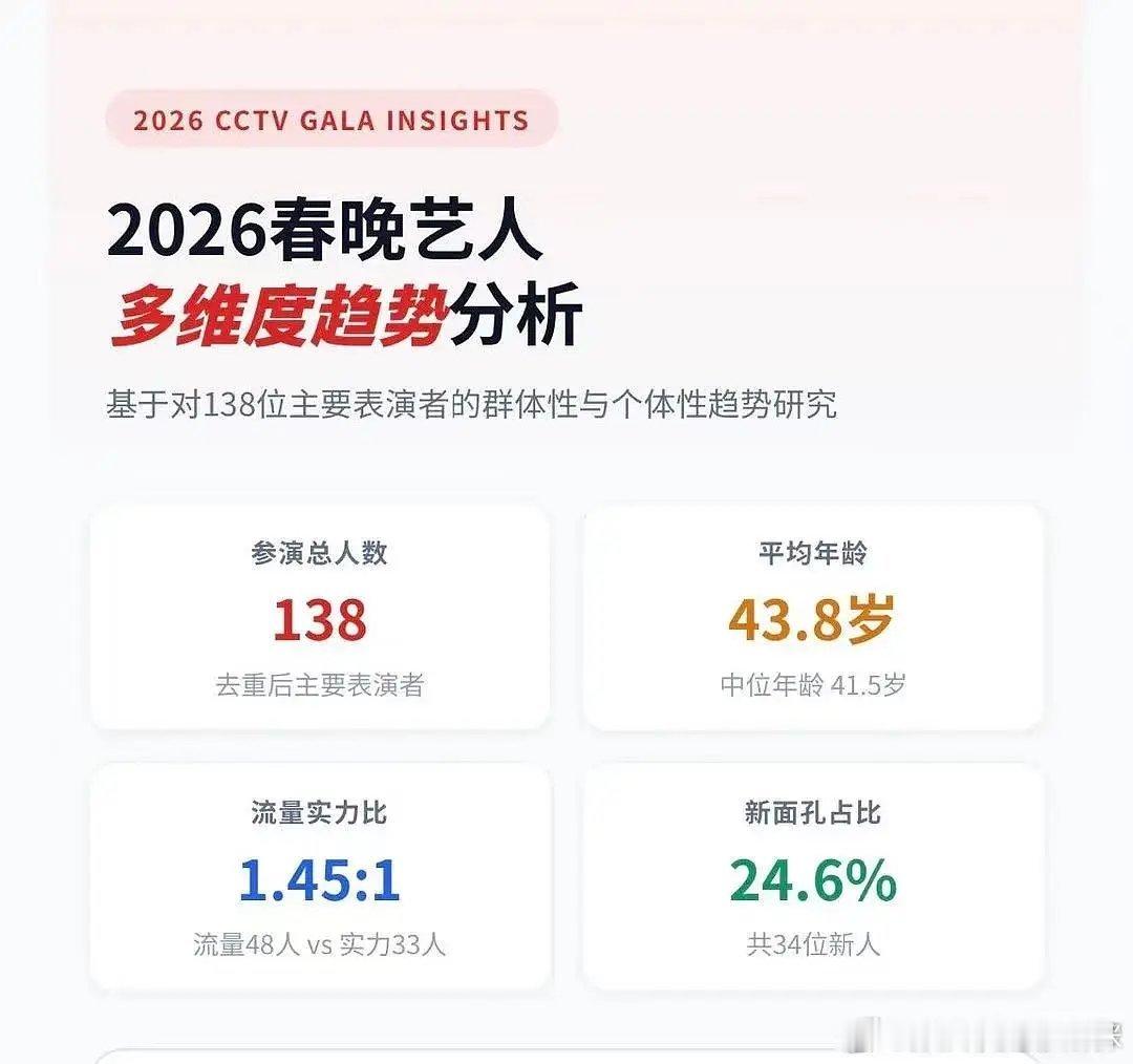 春晚春晚男女比例好失衡啊