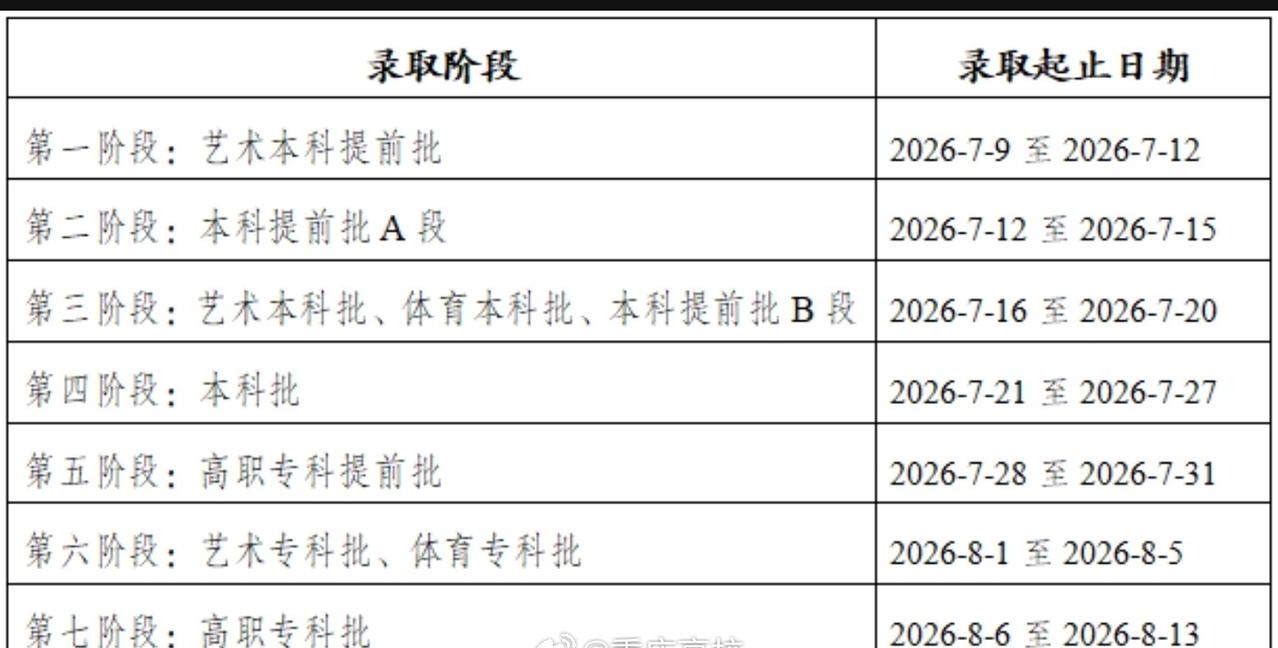 各位考生及家长看好时间表，到你批次了再去查。不要听网上个别xx说的，志愿填报结