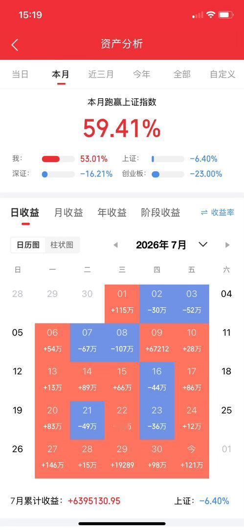 本文重要：上层四月和七月对资本市场的定调区别：四月定调：推动中小金融机构改革，稳
