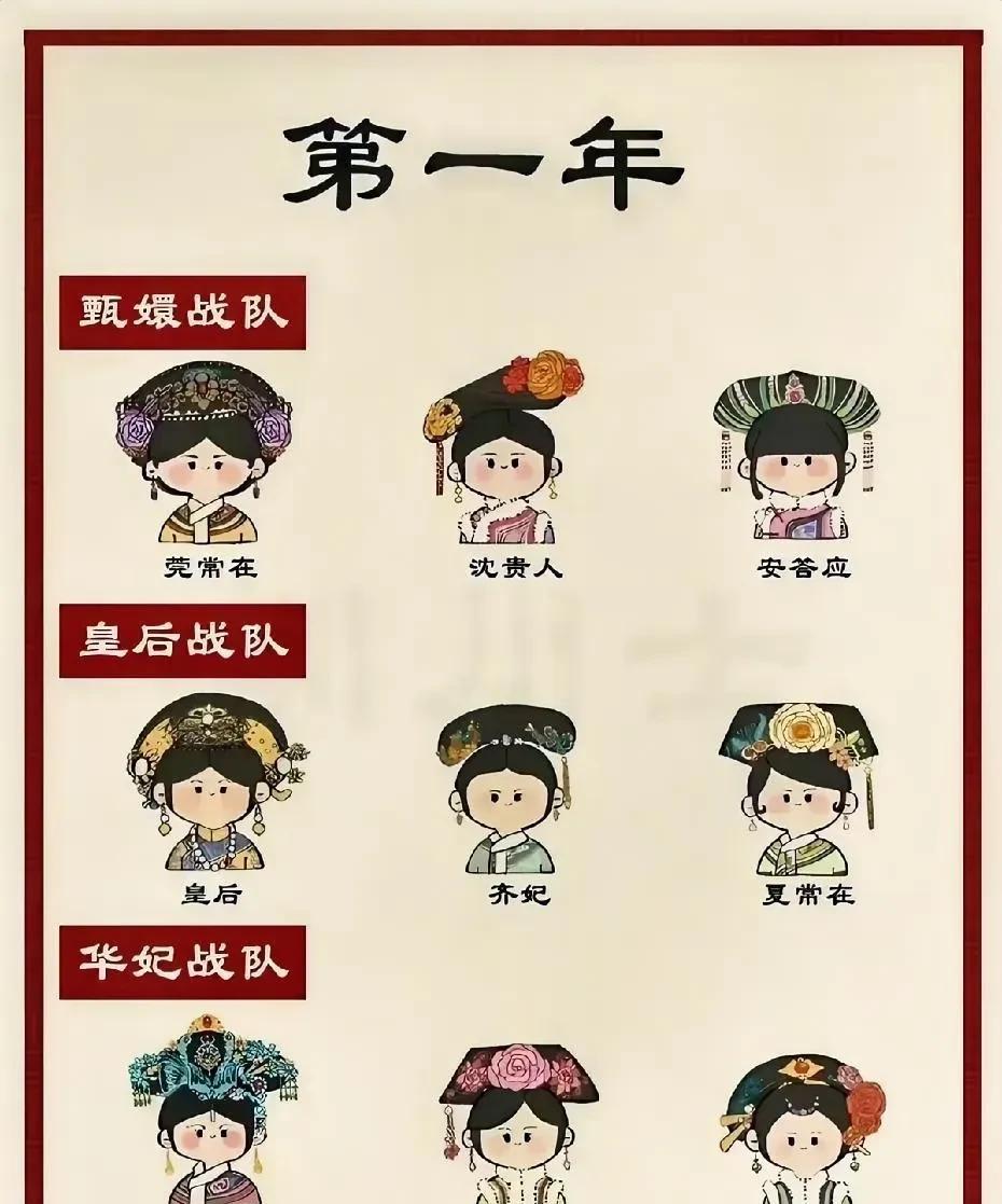 《甄嬛传》宫斗战队阵容之剧作总结华妃:皇上宠谁我害谁。皇后：谁怀孕我害谁。