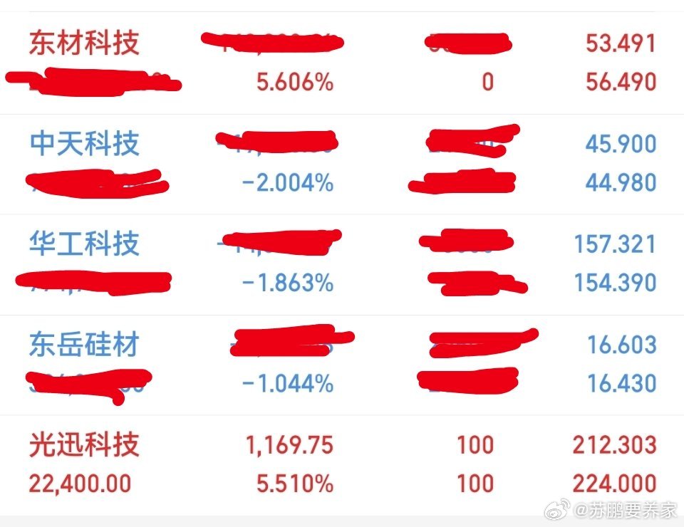 今日操作：买入了东材科技目前持有：东材科技，中天科技，光迅科技，华工科技，东岳硅