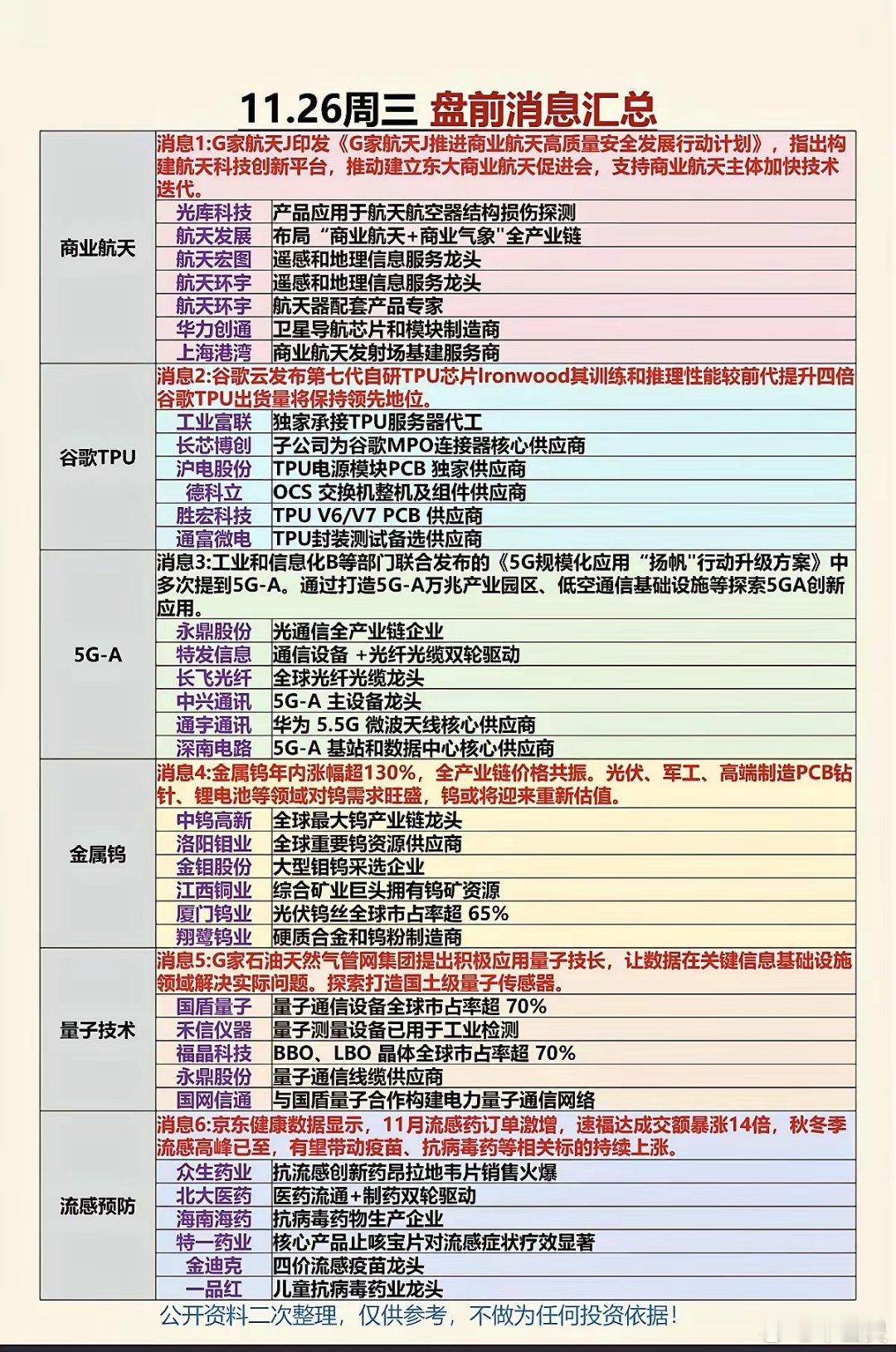 11.26周三财经热点汇总！1.商业航天2.谷歌TPU3.5G-A4.金属钨