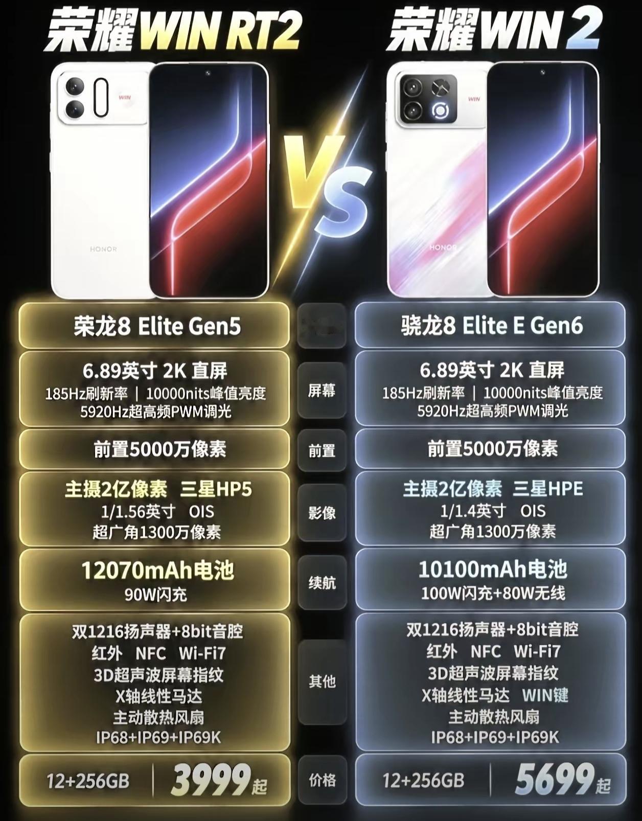 新机出了别乱选，荣耀WIN2系列看懂配置才更省钱。个人感觉平时看重续航和性价比的