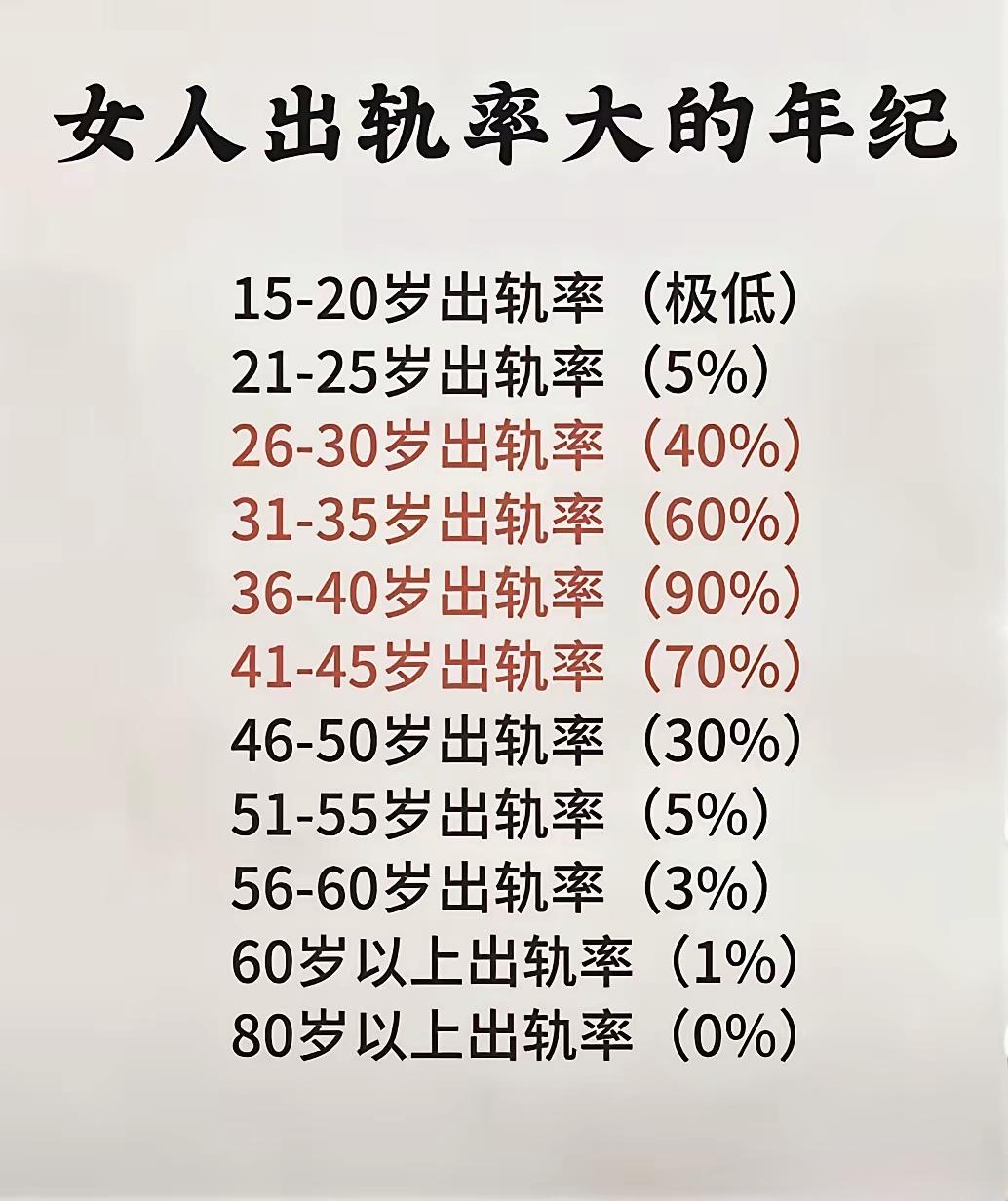女人什么年龄容易出轨？！