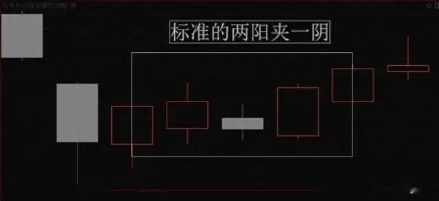 中国股市:出现两阳夹一阴,不管空仓还是刚被震出仓,均可介入!