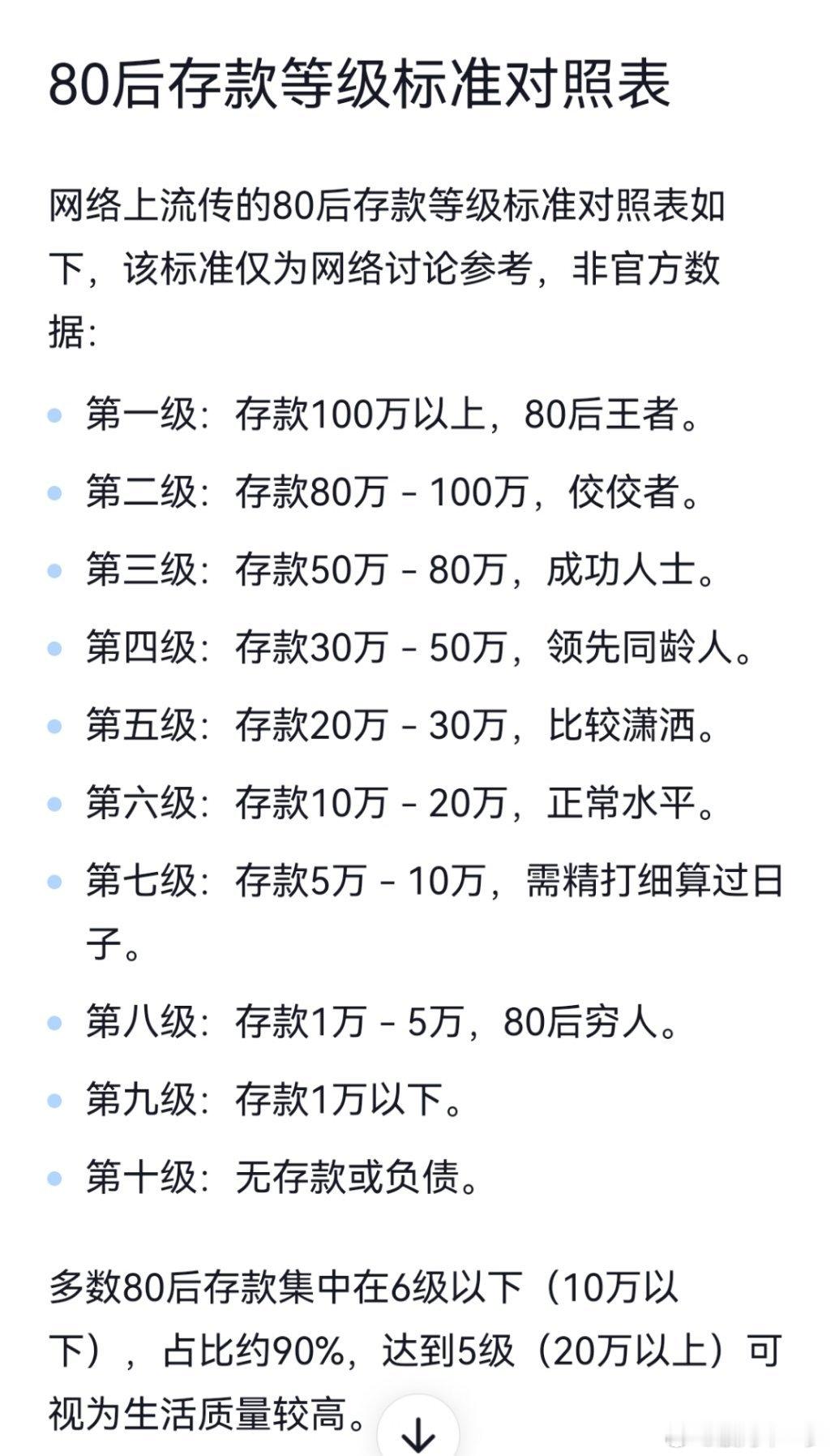 80后存款等级，看看你是哪一级？