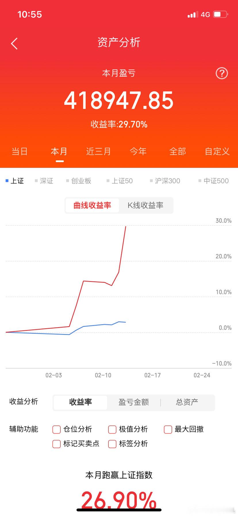 莎莎50万本金从24年10月8号开始记录实盘，个人操作，请勿跟随银之杰真的恶心，