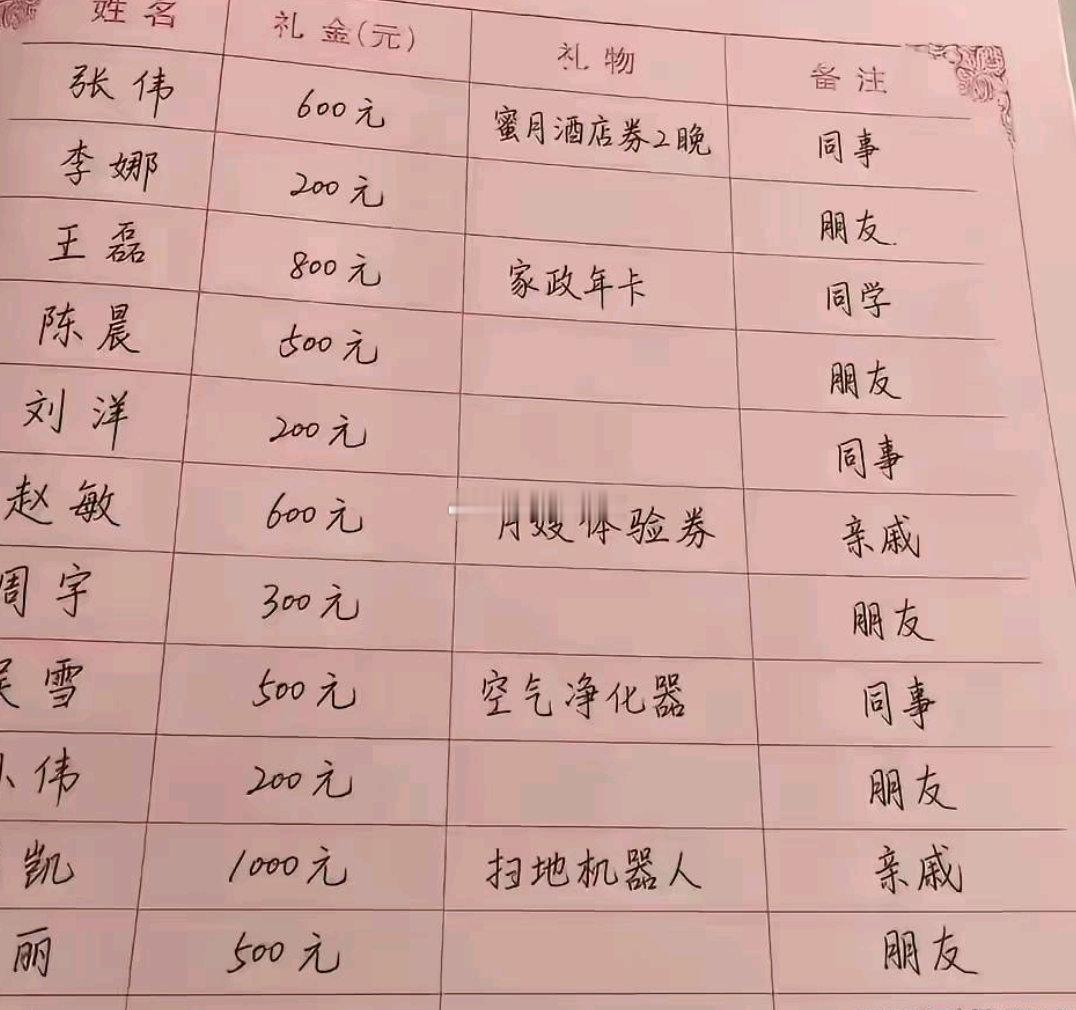 新郎这招真高明。
