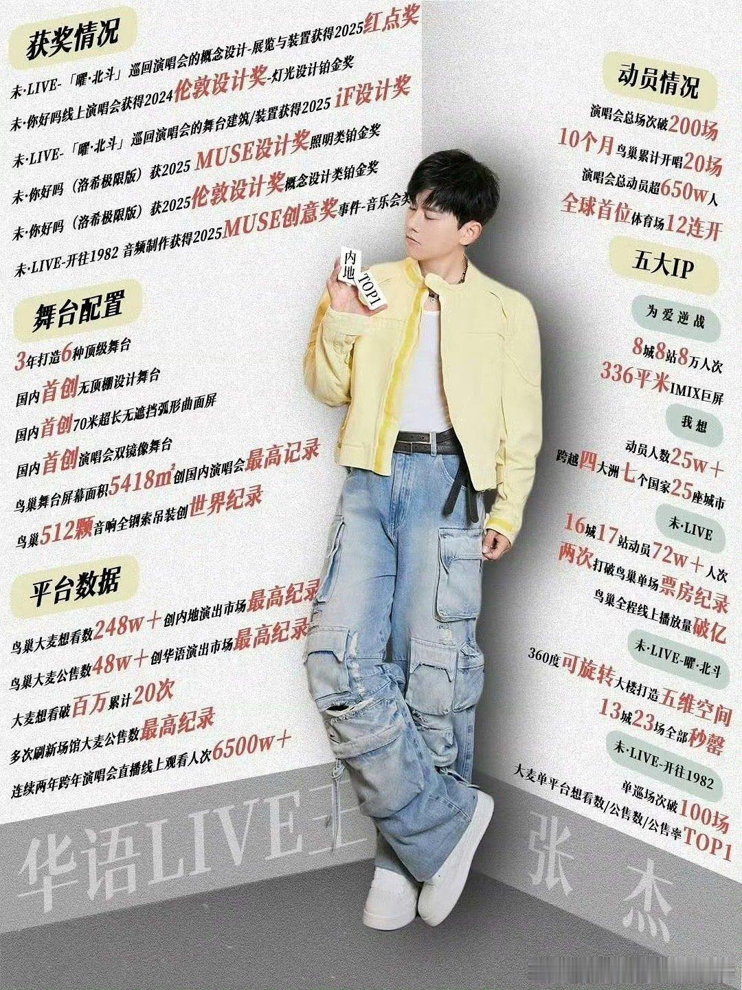 陈楚生粉丝和张杰粉丝开始对比实绩了看上去是不是不相上下