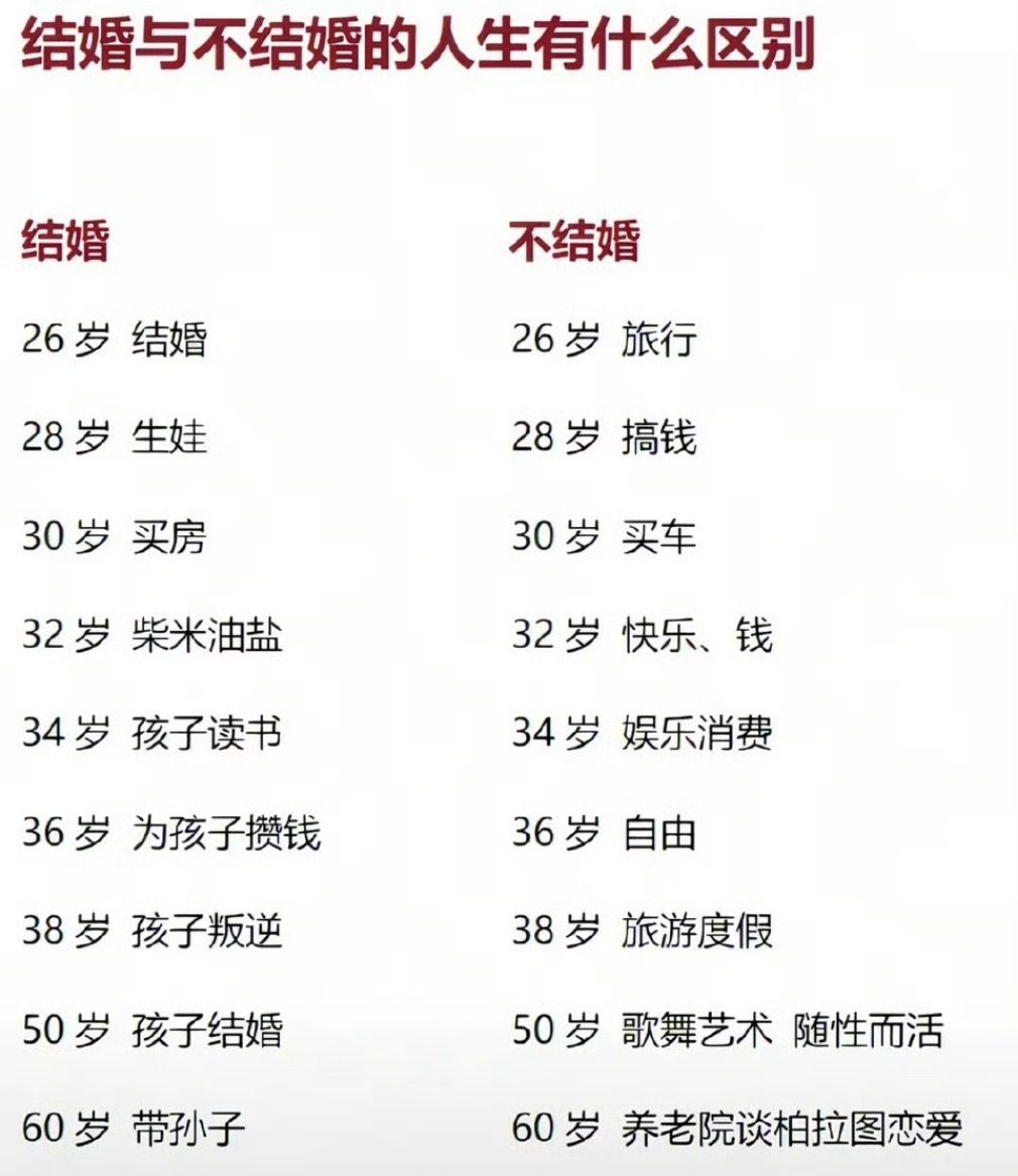结婚和不结婚60岁前的区别