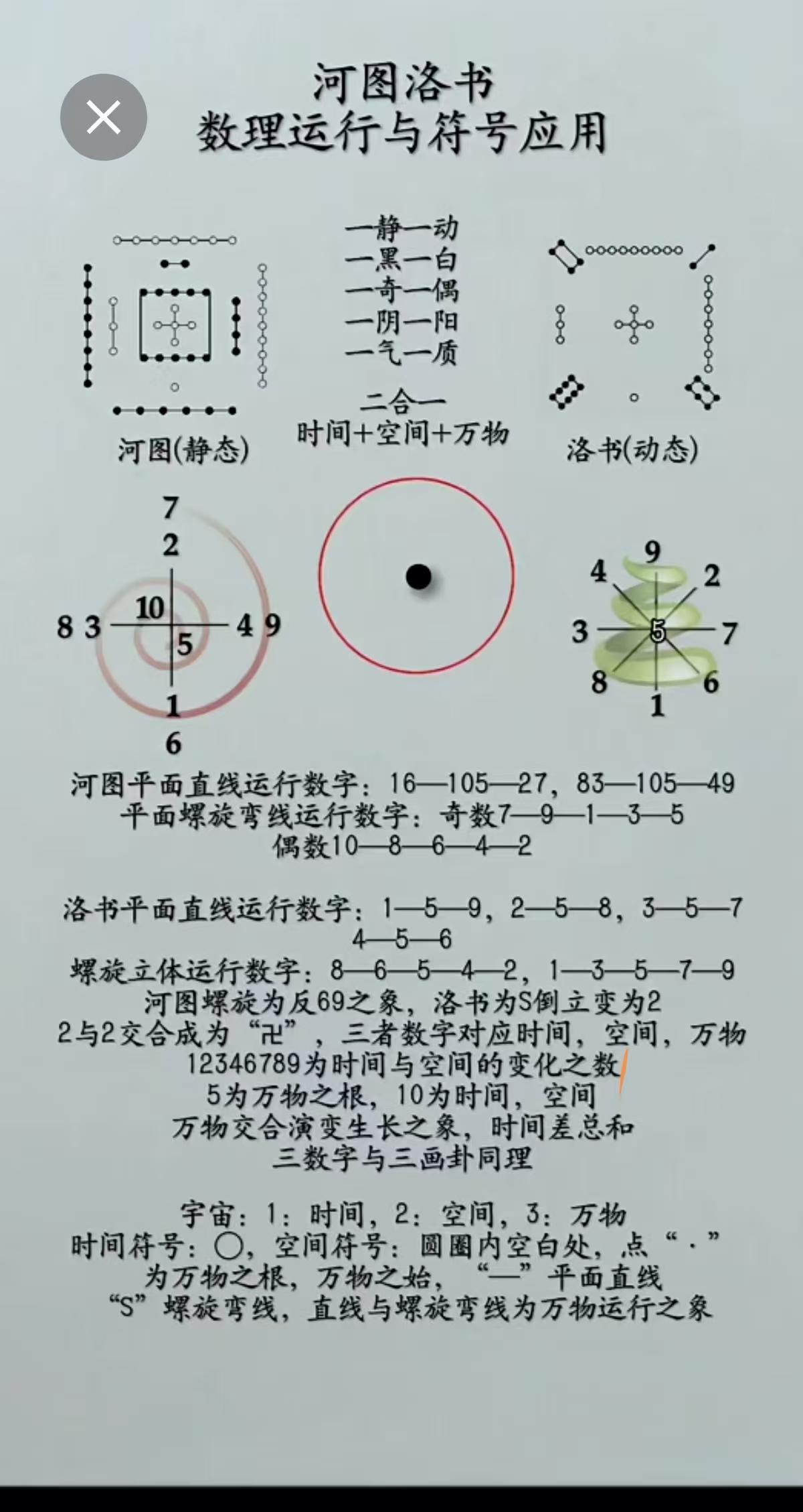 河图洛书到底说明了什么？河图洛书的本质，是华夏先民用极简的数字模型对宇宙万物