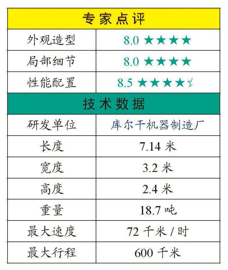 每天认识一件兵器俄罗斯BMP-3步兵战车BMP-3是苏联于1986年推出的BM