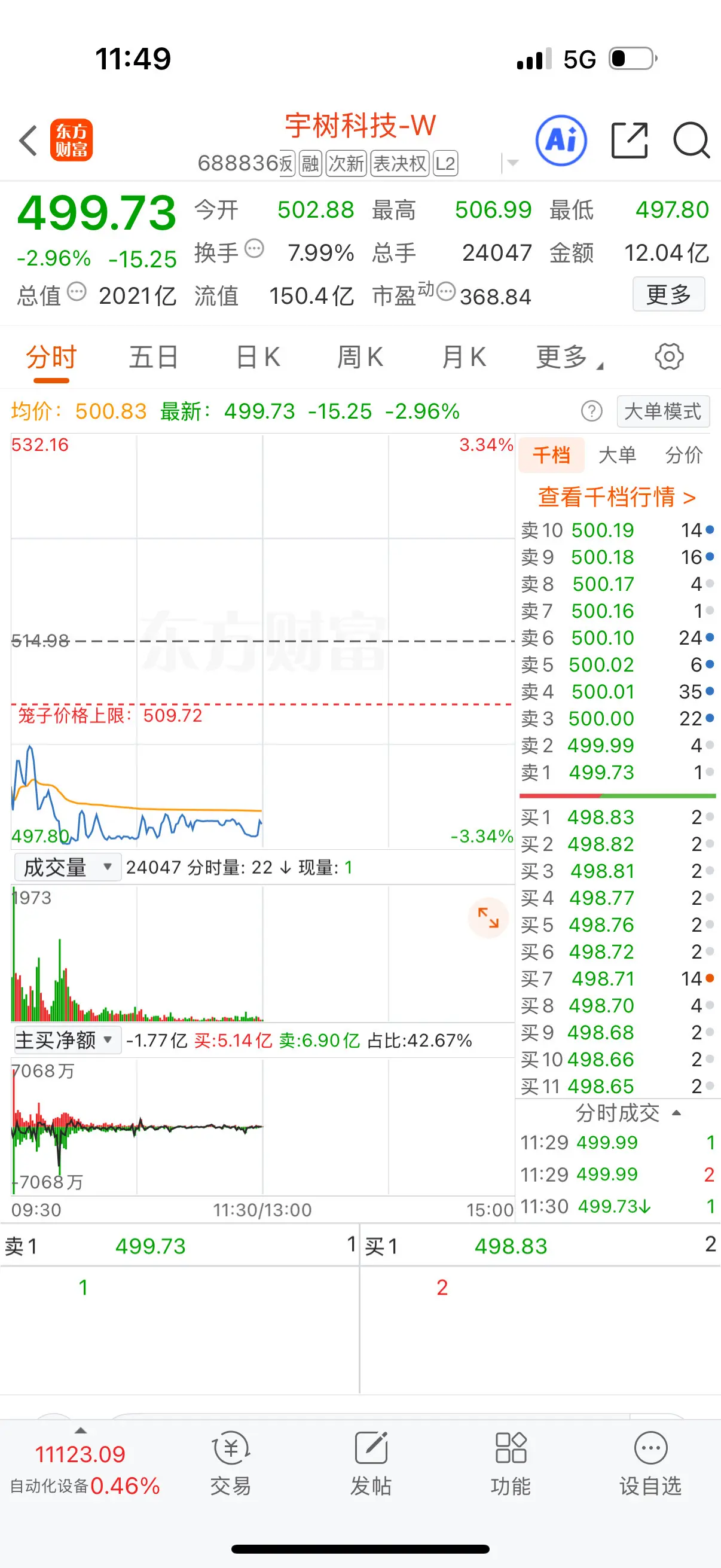 宇树科技，你带崩了整个机器人板块！