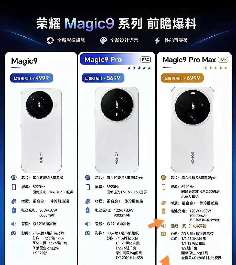 荣耀Magic9系列曝光的消息太让人兴奋了！尤其是Magic9ProMax，