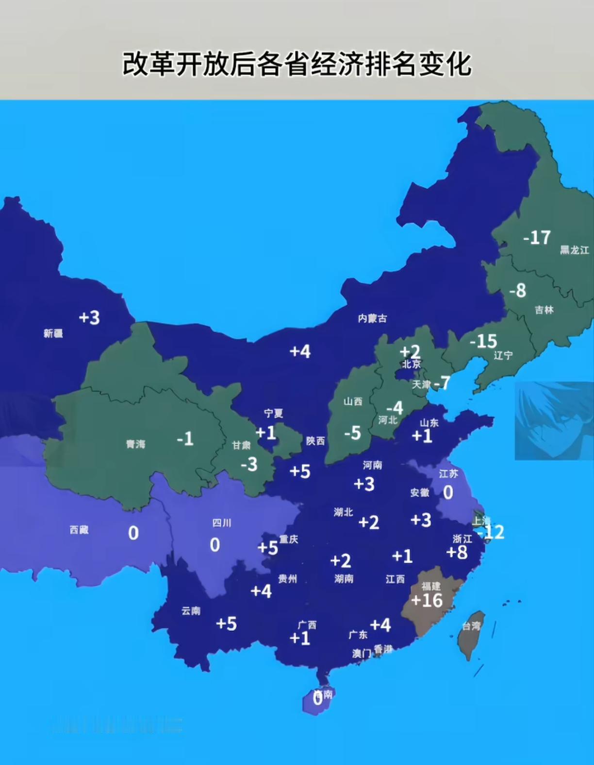 看到网友晒出改革开放后各省经济排名变化，福建提升的名次最多，提高了16名。网友