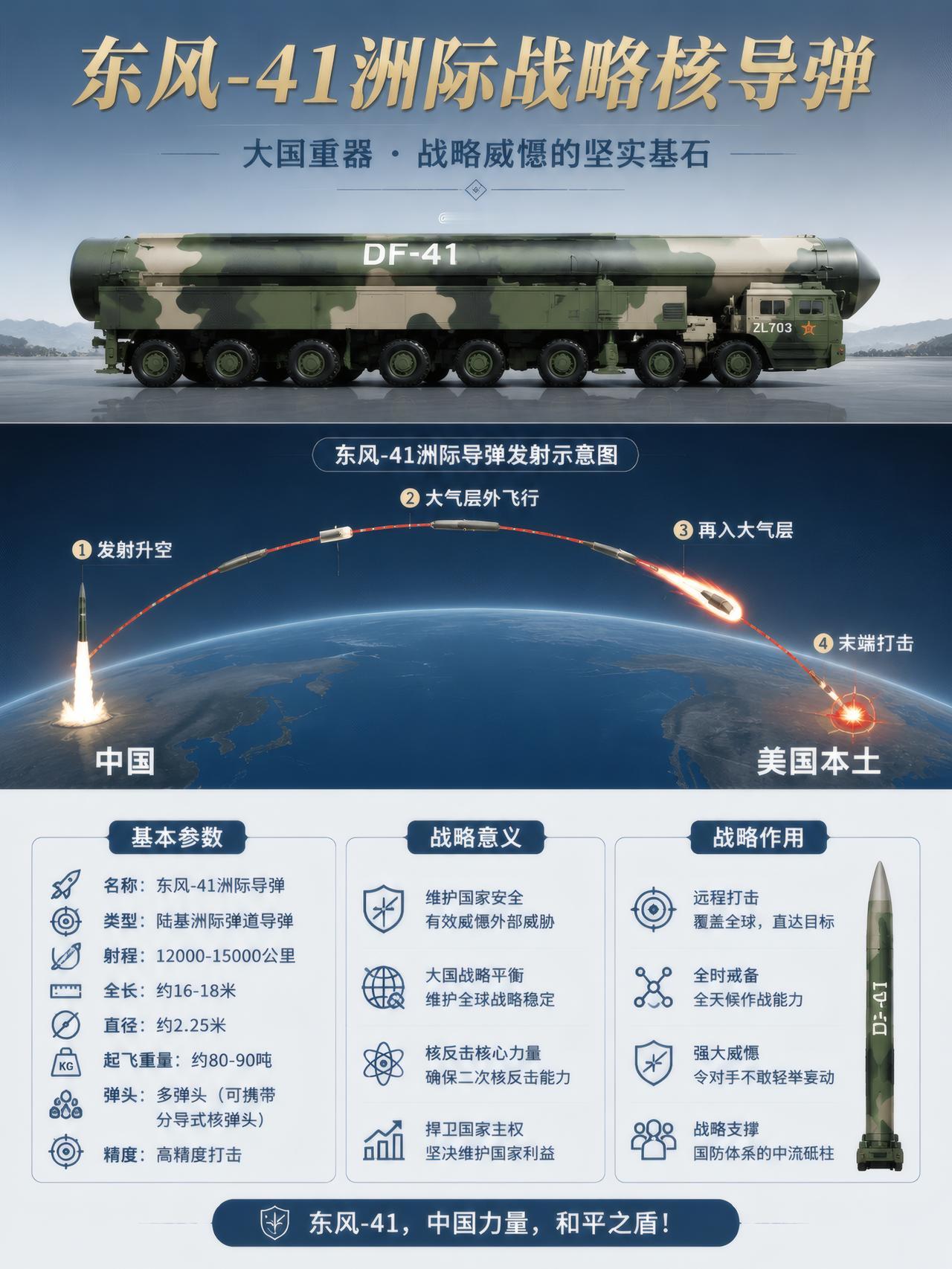 DF-41洲际战略核导弹大国安邦的定海神针全域覆盖无依托发射构筑坚实二次核