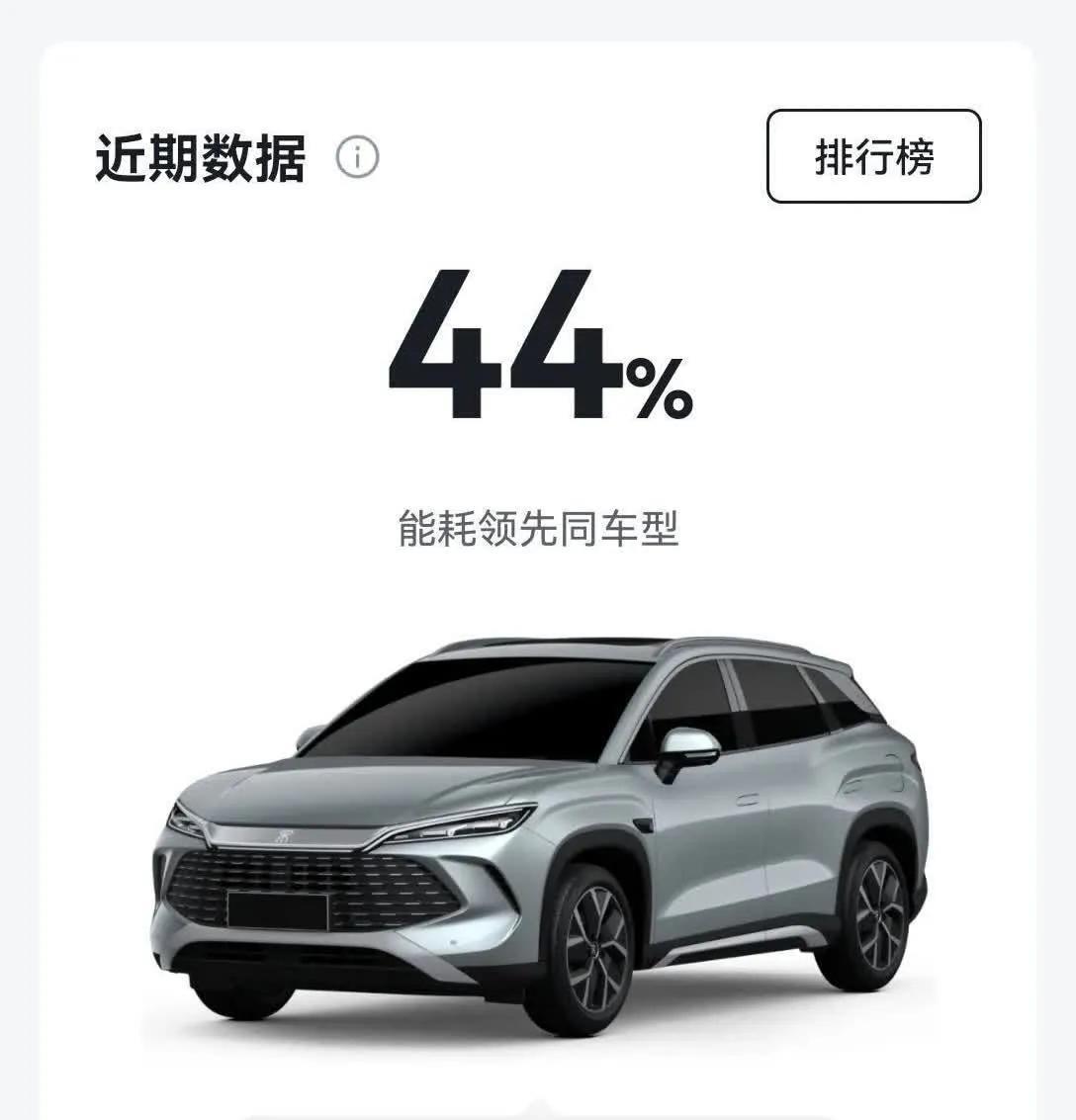 上周末顶着30多度高温开混动车上高速，原本担心续航会崩，结果不小心解锁了宝藏玩法