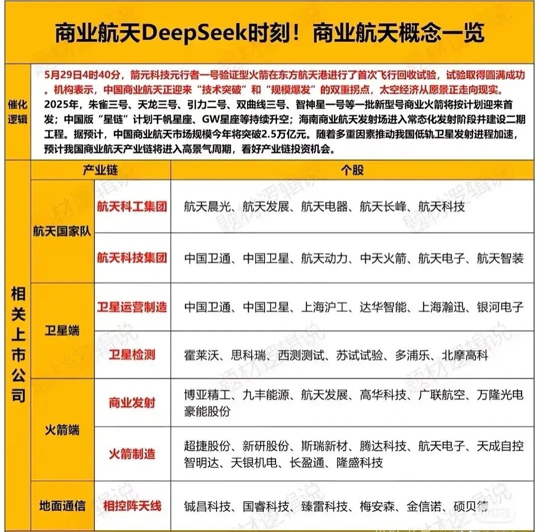 商业航天概念产业链全梳理！【航天国家队-航天科工集团】航天晨光：听名儿像