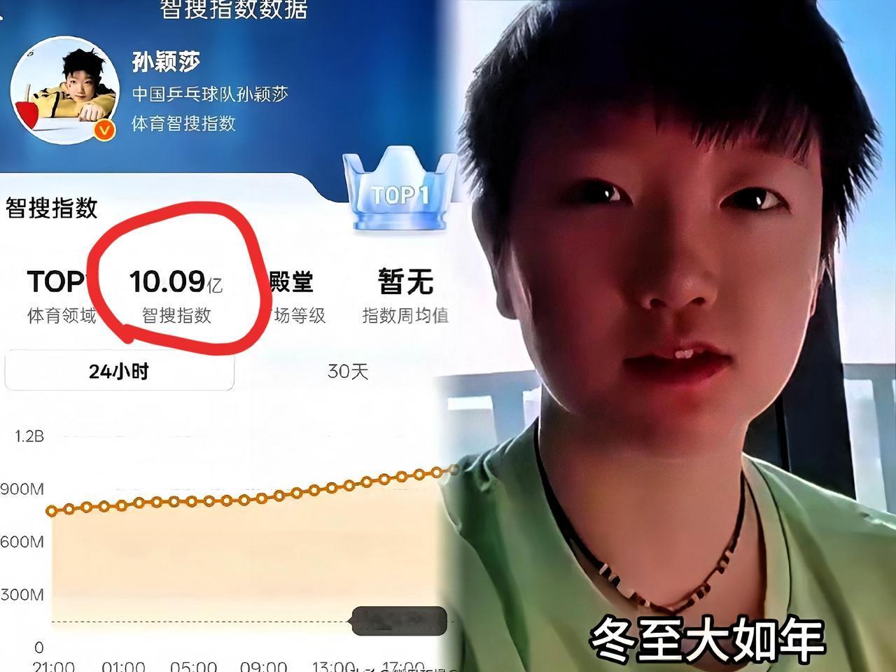 咱们莎莎这次可真是实打实成了“10亿少女的梦”啦！这几天她明明没比赛、没露