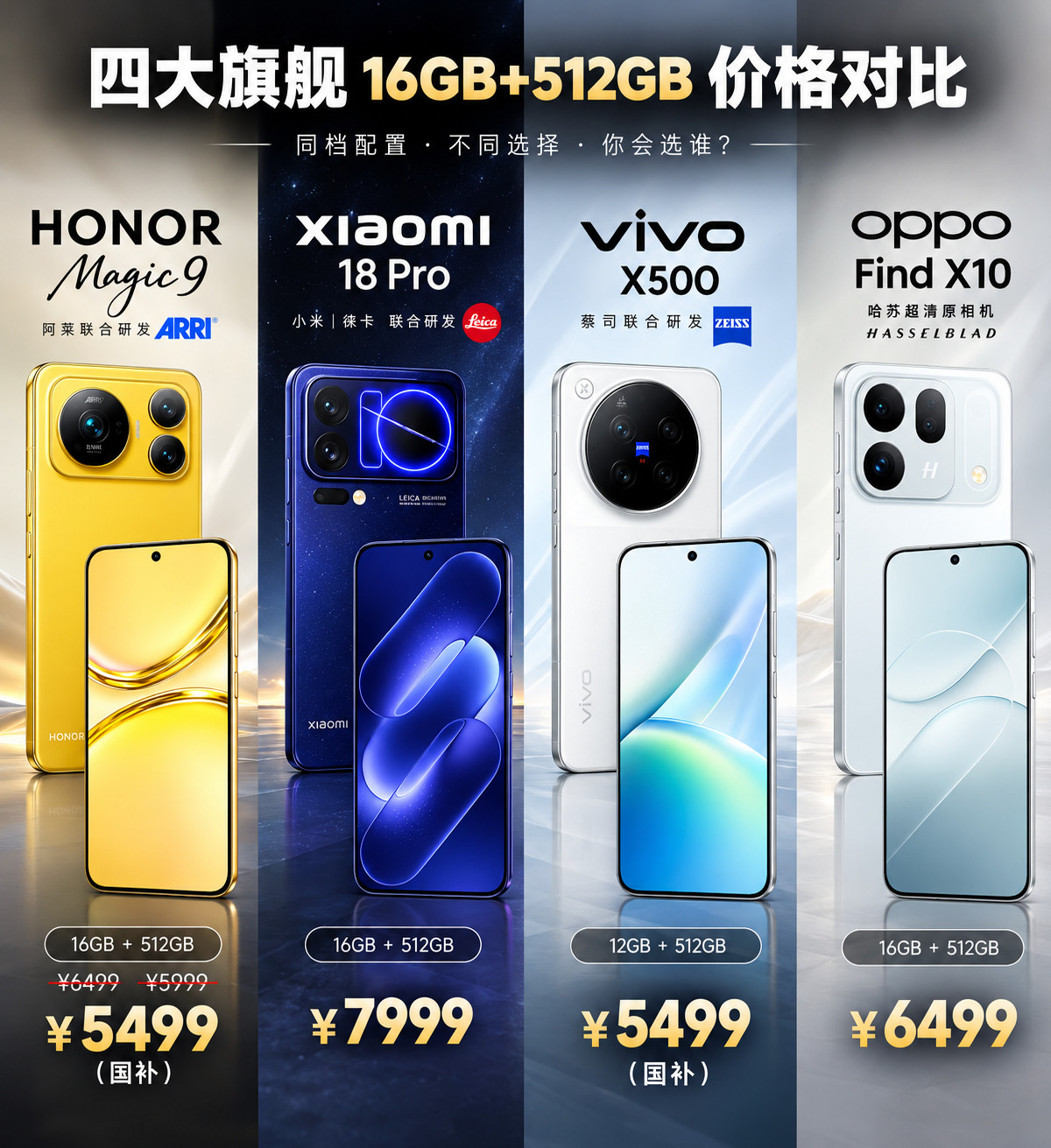 荣耀Magic916+512价格点燃了大家的热情！要知道16G运存，极为难得！512也是大家最常用的