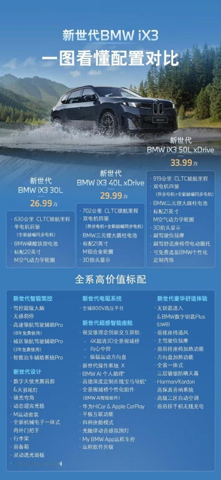这么看来，奔驰GLC纯电还是在卖标，宝马iX3已经开始卖配置了。如果iX