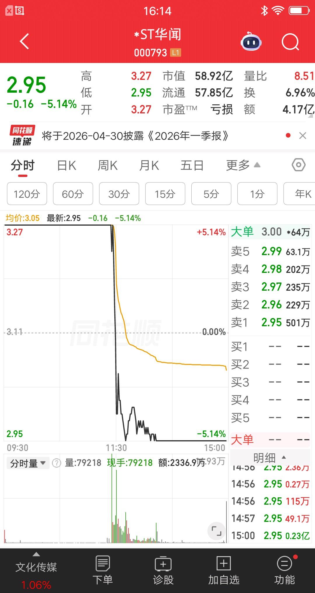 A股今天唯一的天地板出来了，开盘涨停尾盘跌停，打板资金倒了大霉，当天就吃大面，就