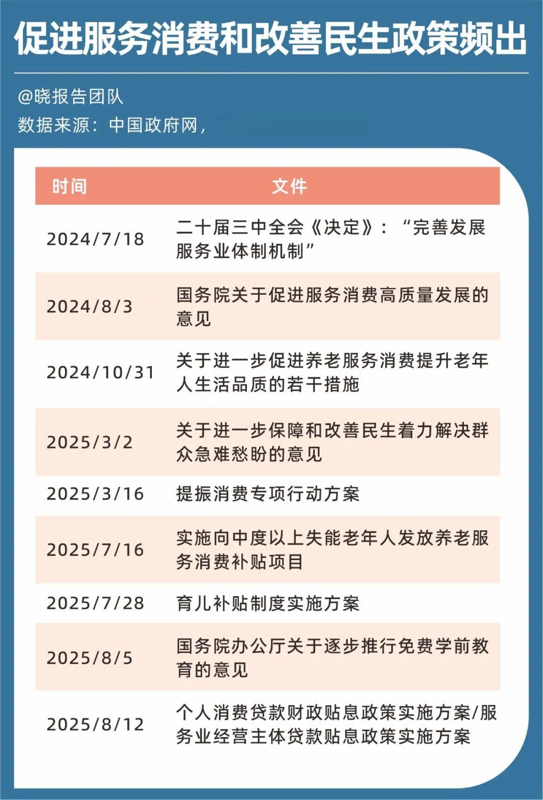 关于“十五五”规划, 我们列了五大主线