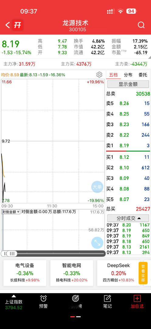 还好昨天没有给机会进，给机会了今天又要吃面了