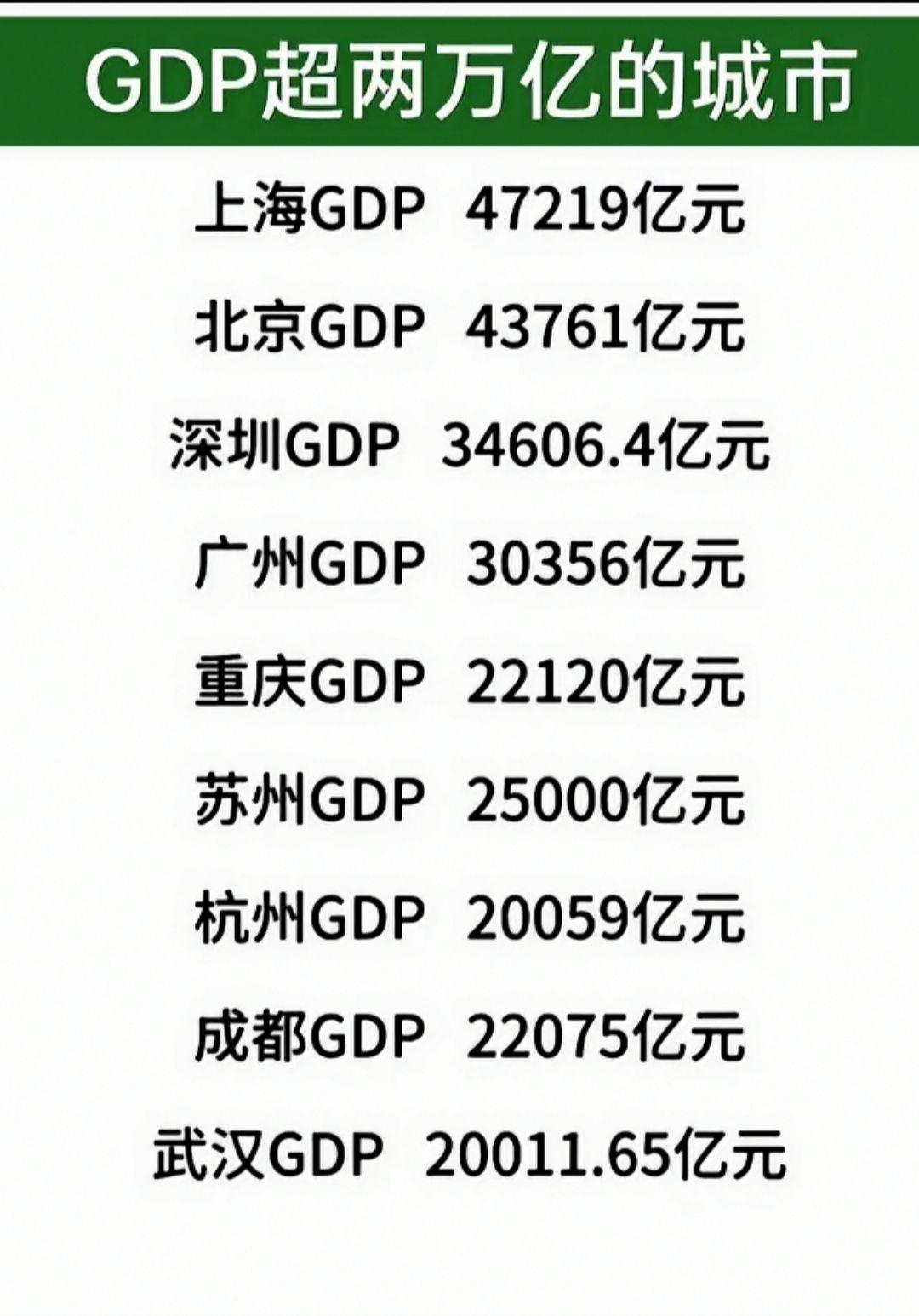 排行榜 快来看看