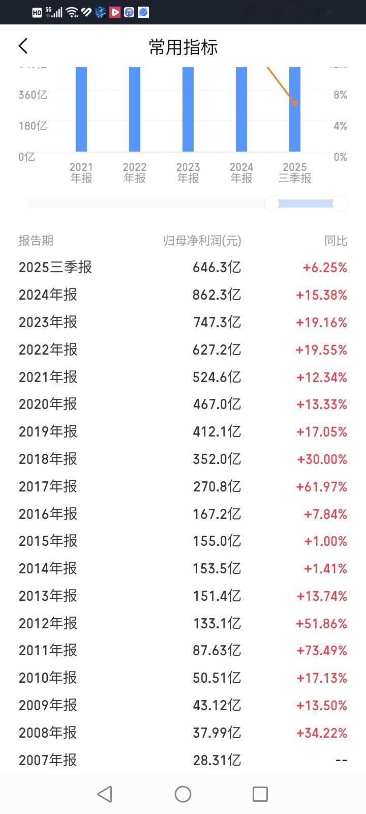 贵州茅台2026年归母净利润能突破千亿元吗？贵州茅台2024年净利润862.3