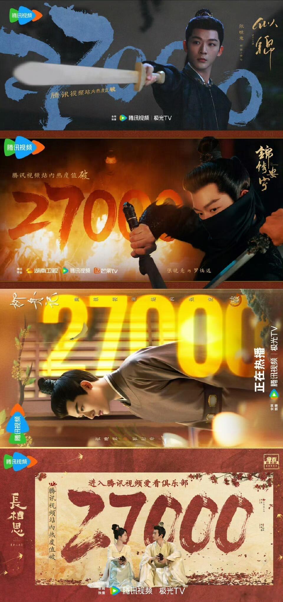恭喜张晚意四部古装剧均破27000，真有剧粉盘，一共就拍了4部古偶全破27000