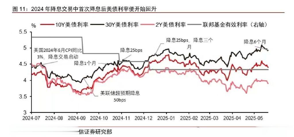 美联储“降息风暴”将至: 25基点概率超九成, 对中国市场影响全解析