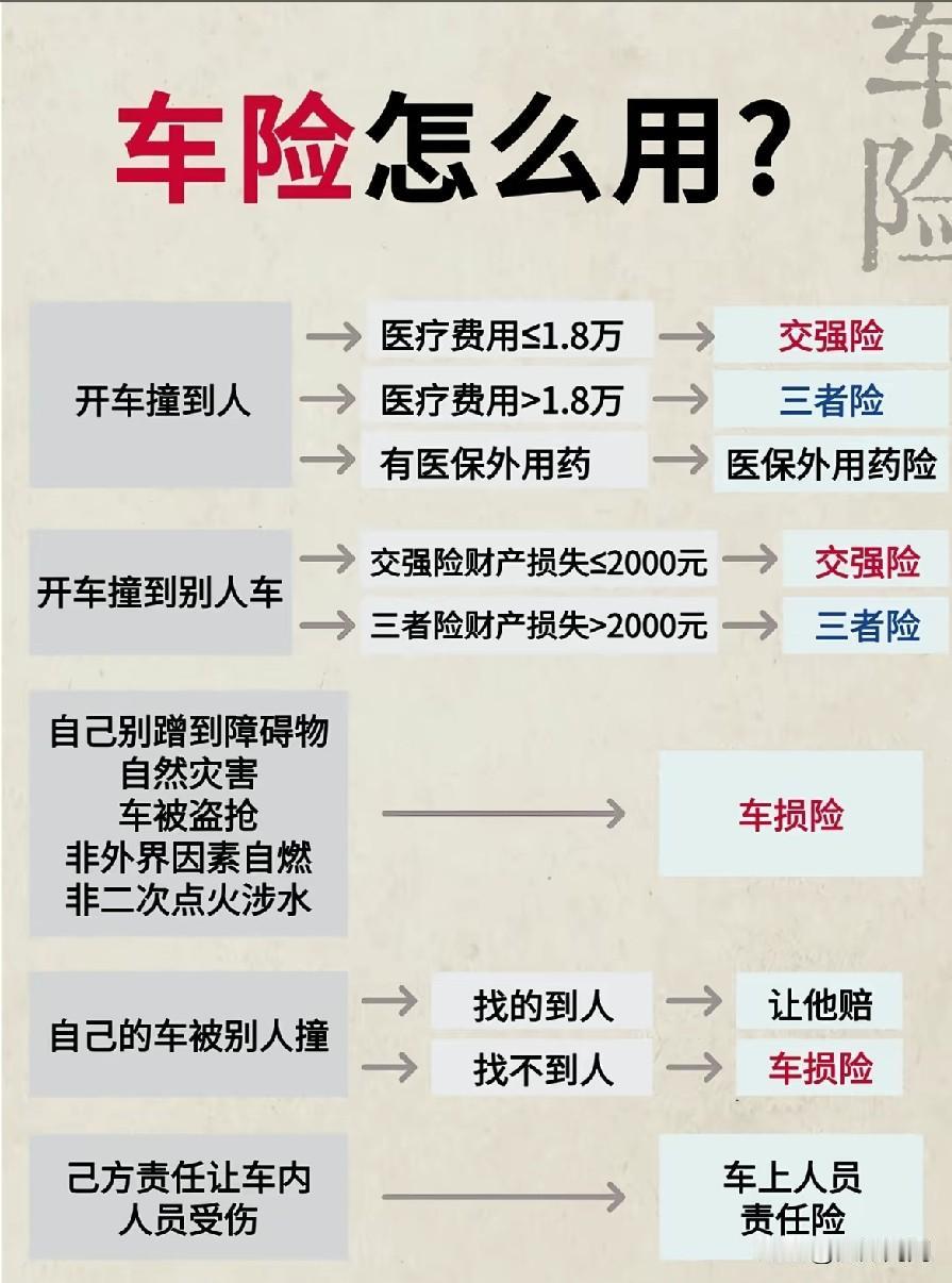 网上有位保险经理交了底。他说，如果你开的是辆20万以内的代步车，每年几千块钱的“